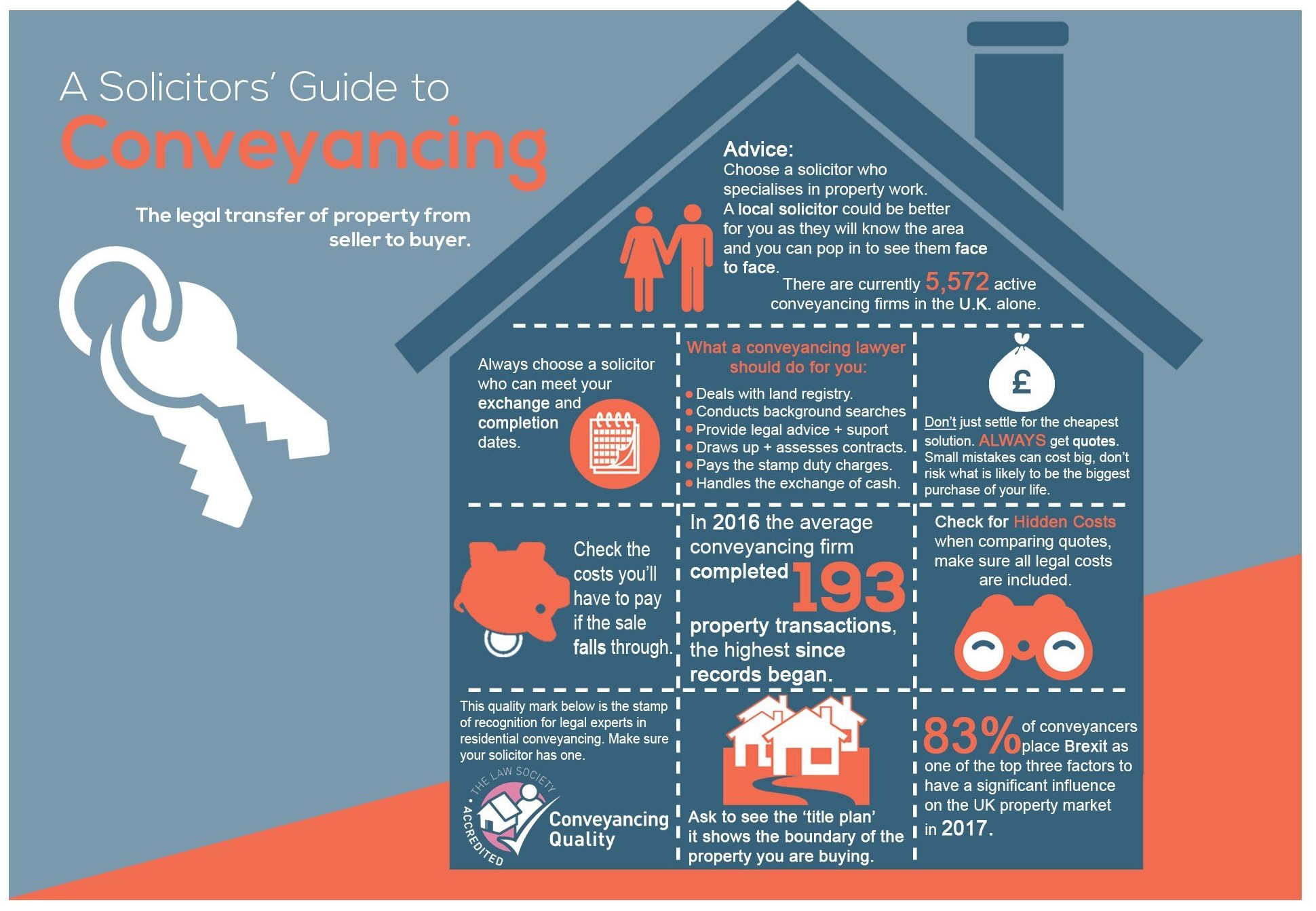 Conveyancing_Infographic